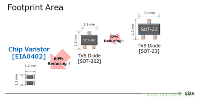 穩(wěn)壓、TVS二極管和壓敏電阻的區(qū)別？使用時應(yīng)進(jìn)行比較的4個要點