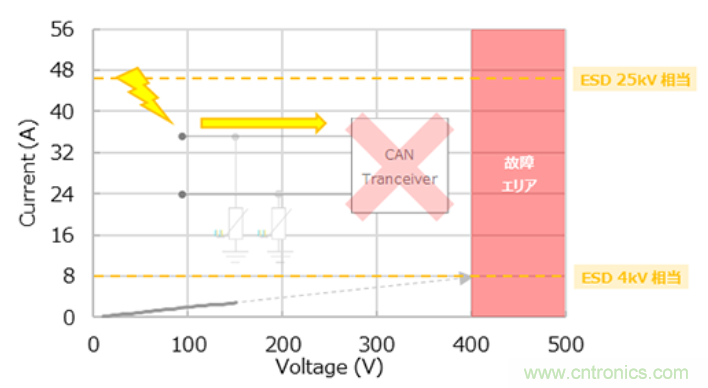 穩(wěn)壓、TVS二極管和壓敏電阻的區(qū)別？使用時應(yīng)進(jìn)行比較的4個要點