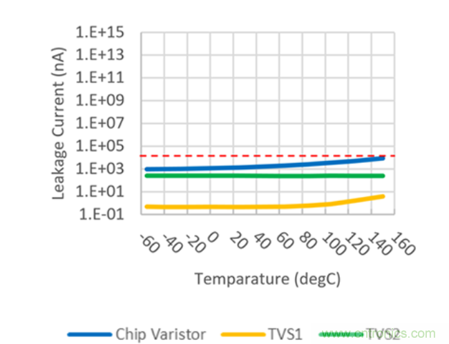 穩(wěn)壓、TVS二極管和壓敏電阻的區(qū)別？使用時應(yīng)進(jìn)行比較的4個要點