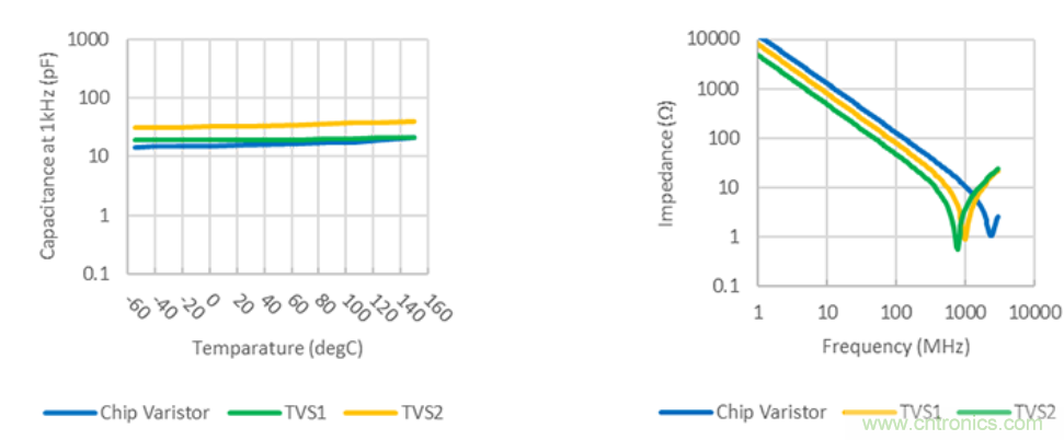 穩(wěn)壓、TVS二極管和壓敏電阻的區(qū)別？使用時應(yīng)進(jìn)行比較的4個要點