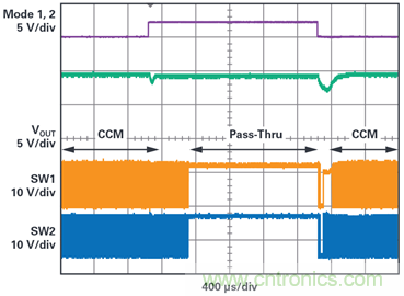 為汽車電子系統(tǒng)提供供電和保護(hù)，無(wú)開(kāi)關(guān)噪聲，效率高達(dá)99.9%