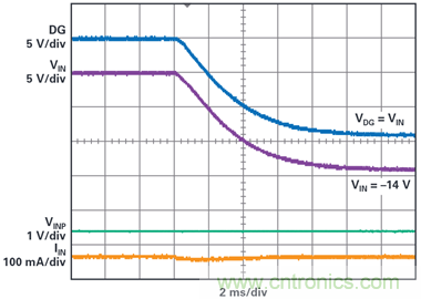 為汽車電子系統(tǒng)提供供電和保護(hù)，無(wú)開(kāi)關(guān)噪聲，效率高達(dá)99.9%