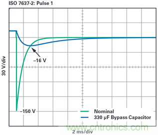 為汽車電子系統(tǒng)提供供電和保護(hù)，無(wú)開(kāi)關(guān)噪聲，效率高達(dá)99.9%