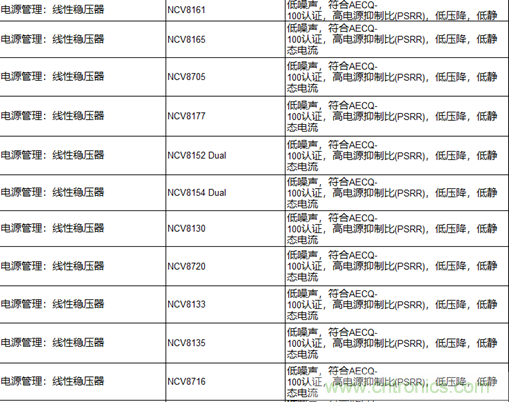 高能效的主驅(qū)逆變器方案有助解決里程焦慮，提高電動(dòng)汽車的采用率
