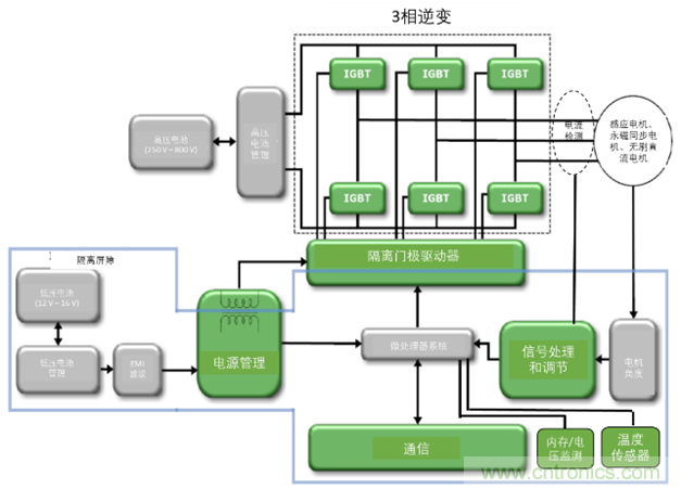 高能效的主驅(qū)逆變器方案有助解決里程焦慮，提高電動(dòng)汽車的采用率