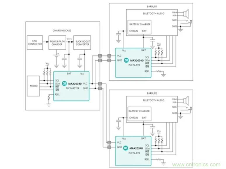 真無線耳機高效充電的秘訣：拒絕&ldquo;頭腦發(fā)熱&rdquo;