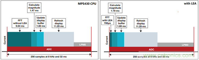 &ldquo;軟硬兼施&rdquo;，TI超聲波產(chǎn)品讓燃?xì)獗砀鼫?zhǔn)確可靠