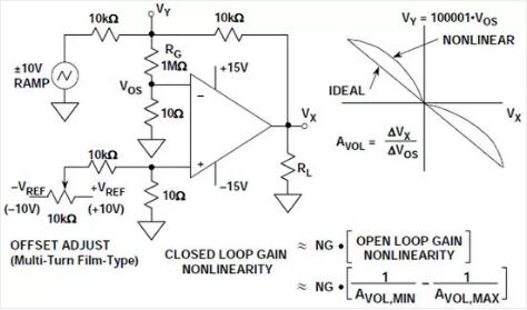 運算放大器的開環(huán)增益 運算放大器的開環(huán)增益