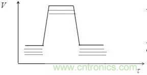 影響信號(hào)完整性的7大原因，你&ldquo;中槍&rdquo;了哪個(gè)？