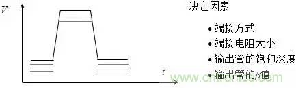影響信號(hào)完整性的7大原因，你&ldquo;中槍&rdquo;了哪個(gè)？