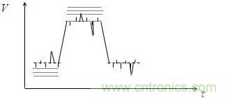 影響信號(hào)完整性的7大原因，你&ldquo;中槍&rdquo;了哪個(gè)？