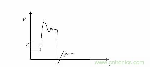 影響信號(hào)完整性的7大原因，你&ldquo;中槍&rdquo;了哪個(gè)？