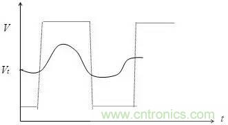 影響信號(hào)完整性的7大原因，你&ldquo;中槍&rdquo;了哪個(gè)？