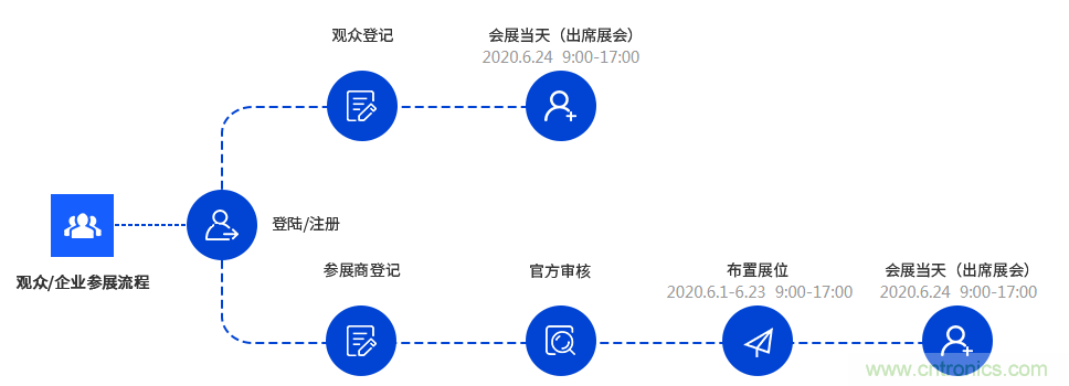 燃AI引擎，WAIE 2020世界人工智能大會震撼來襲！
