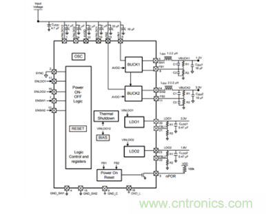 如何應(yīng)對(duì)FPGA或SoC電源應(yīng)用面臨的小尺寸、低成本挑戰(zhàn)？