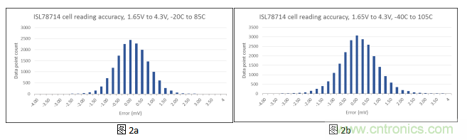 如何優(yōu)化汽車電池管理系統(tǒng)的精密電池測量精度？