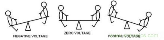 差分線也有差模，共模，奇模，偶模？看完這篇你就明白了