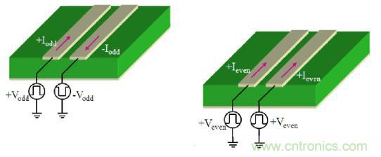 差分線也有差模，共模，奇模，偶模？看完這篇你就明白了
