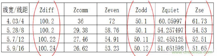 差分線也有差模，共模，奇模，偶模？看完這篇你就明白了