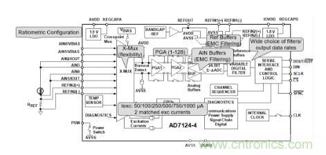 這款人氣爆棚的測溫模擬前端，你想不想了解一下？