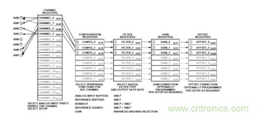 這款人氣爆棚的測溫模擬前端，你想不想了解一下？