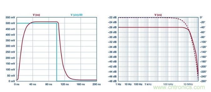 如何實現高精度、快速建立的大電流源！