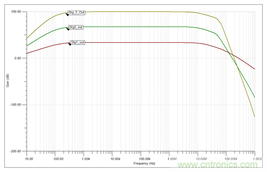 高增益、大帶寬，為什么電路還會(huì)發(fā)生振蕩？