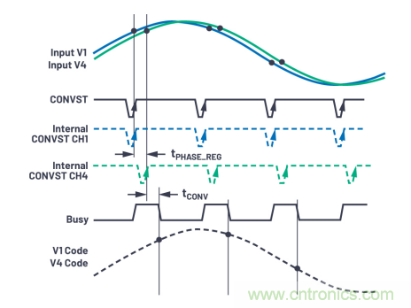 提高性能，簡化設(shè)計(jì)，搞定電力線監(jiān)控應(yīng)用就看它