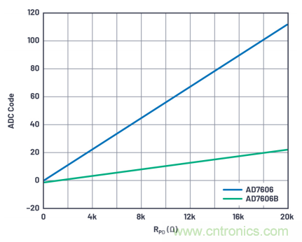 提高性能，簡化設(shè)計(jì)，搞定電力線監(jiān)控應(yīng)用就看它