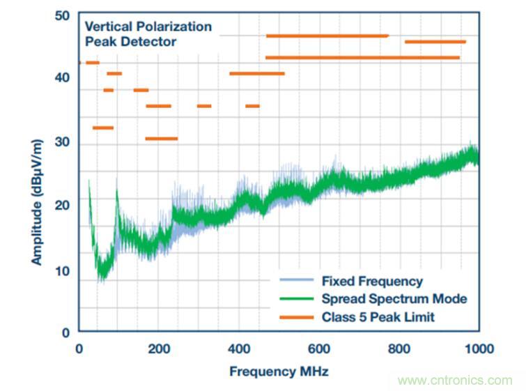 降壓轉(zhuǎn)換器的&ldquo;理想型&rdquo;是啥樣的？當(dāng)然是......