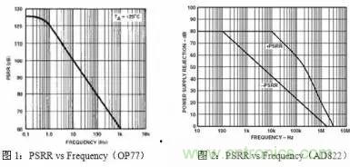 多角度分析運(yùn)放電路如何降噪，解決方法都在這里了！
