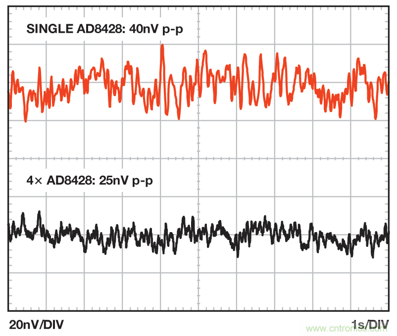 無煩惱，高增益：構(gòu)建具有納伏級靈敏度的低噪聲儀表放大器