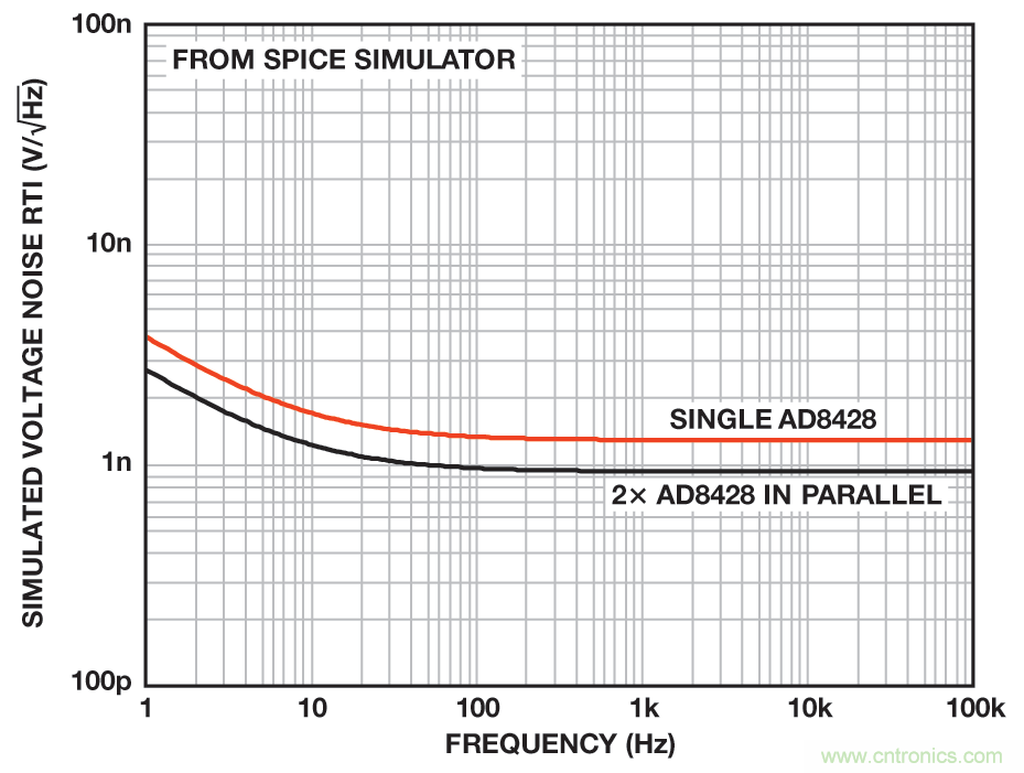 無煩惱，高增益：構(gòu)建具有納伏級靈敏度的低噪聲儀表放大器