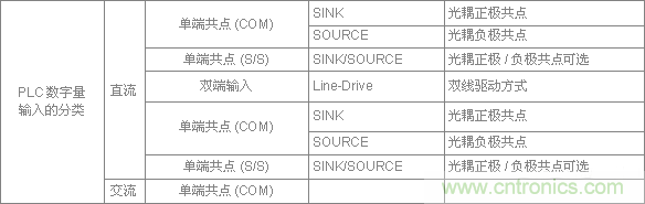 PLC與傳感器的接線都不會，還學啥PLC？