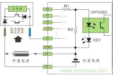 PLC與傳感器的接線都不會，還學啥PLC？