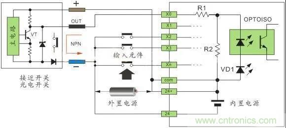 PLC與傳感器的接線都不會，還學啥PLC？