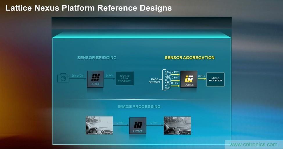 萊迪思Nexus技術(shù)平臺：重新定義低功耗、小尺寸FPGA
