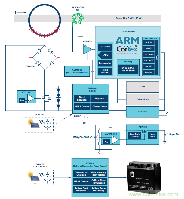 如何在&ldquo;新基建&rdquo;的風(fēng)口起飛？這里有10套方法論拿走不謝