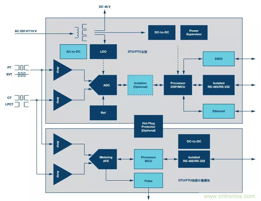 如何在&ldquo;新基建&rdquo;的風(fēng)口起飛？這里有10套方法論拿走不謝