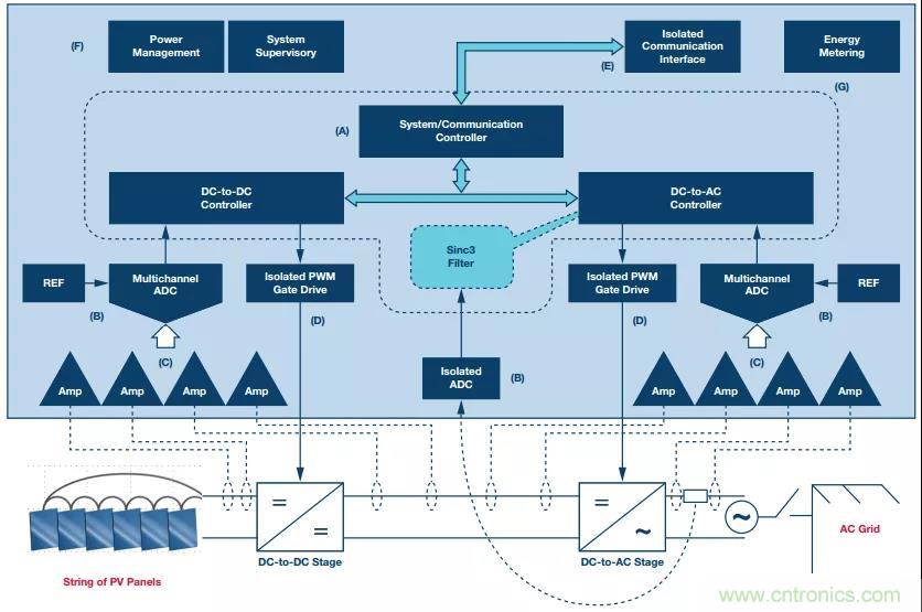 如何在&ldquo;新基建&rdquo;的風(fēng)口起飛？這里有10套方法論拿走不謝
