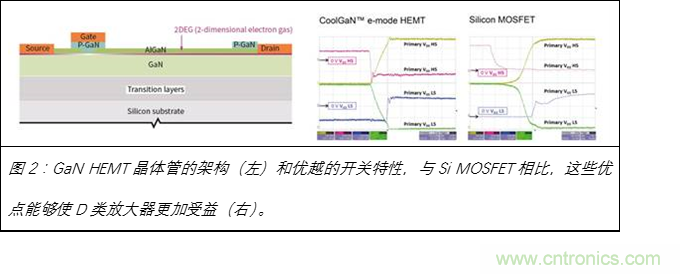為什么GaN用于D類放大器獨(dú)有優(yōu)勢 為什么GaN用于D類放大器獨(dú)有優(yōu)勢