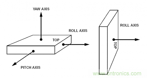 MEMS陀螺儀是如何工作的？
