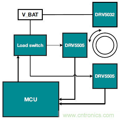 如何優(yōu)化樓宇和家居自動(dòng)化設(shè)計(jì)以提高能效？