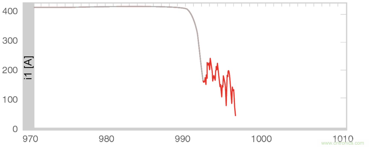 高壓直流接觸器在新能源汽車中的應(yīng)用 高壓直流接觸器在新能源汽車中的應(yīng)用