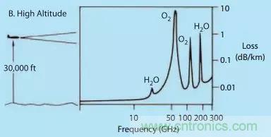 漲知識！雷達(dá)頻段的選擇受哪些因素影響？