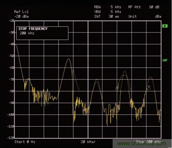 ADI助力新基建丨光伏系統(tǒng)的必備&ldquo;技能&rdquo;&mdash;&mdash;電弧檢測