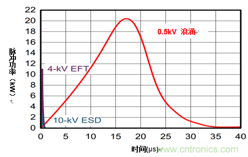 您的收發(fā)器能在戶外正常通信嗎？