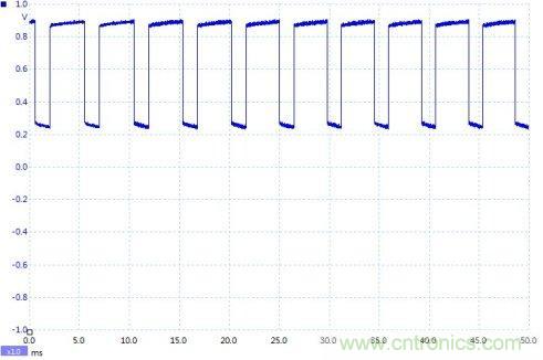 如何設(shè)計(jì)個(gè)電路，將PWM信號(hào)轉(zhuǎn)換為模擬量信號(hào)？