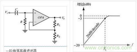 濾波器原理，各式盡在掌握