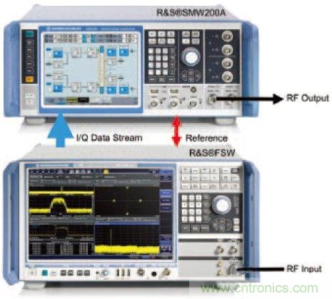 不同雷達(dá)目標(biāo)生成器的構(gòu)架、設(shè)計(jì)要求和準(zhǔn)則